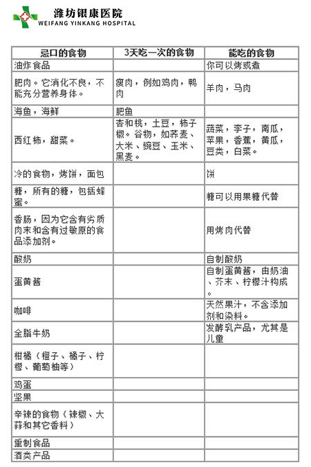 湿疹忌口的食物一览表